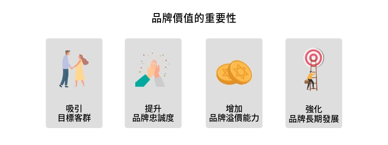 品牌價值的重要性