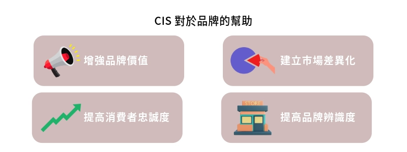 CIS對於品牌的幫助