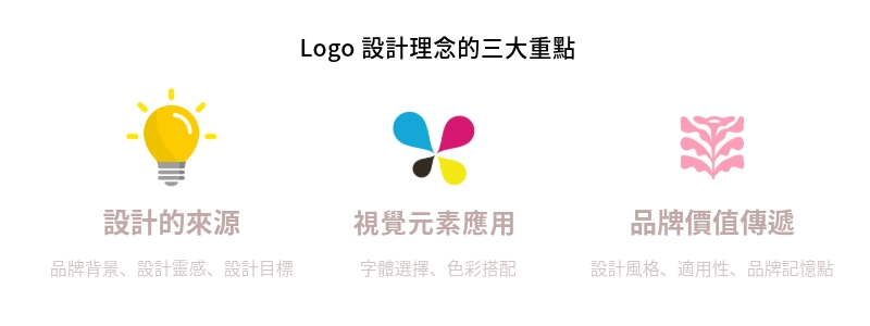 Logo設計理念的三大重點