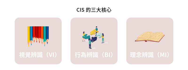 CIS的三大核心